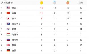 中国女排里约奥运奖牌榜 2019巴西里约奥运会上中国获得的奖牌数量