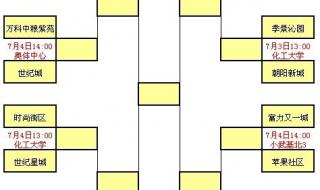 u19男篮世界杯规则 u19男篮世界杯小组赛出线规则